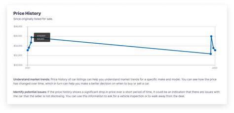 caredge.|caredge depreciation.